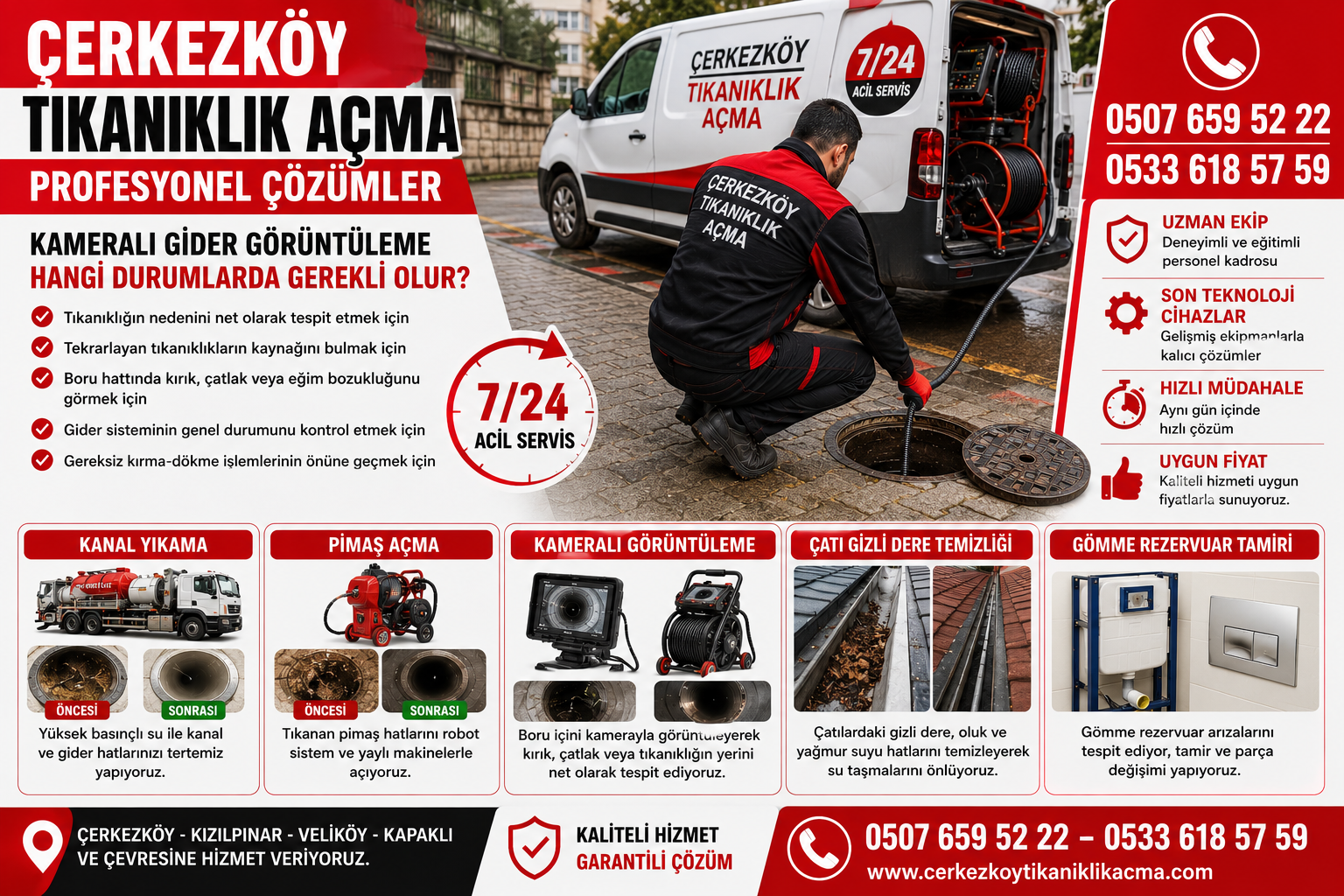 Çerkezköy Kameralı Gider Görüntüleme Hangi Durumlarda Gerekli Olur? – 0507 659 52 22