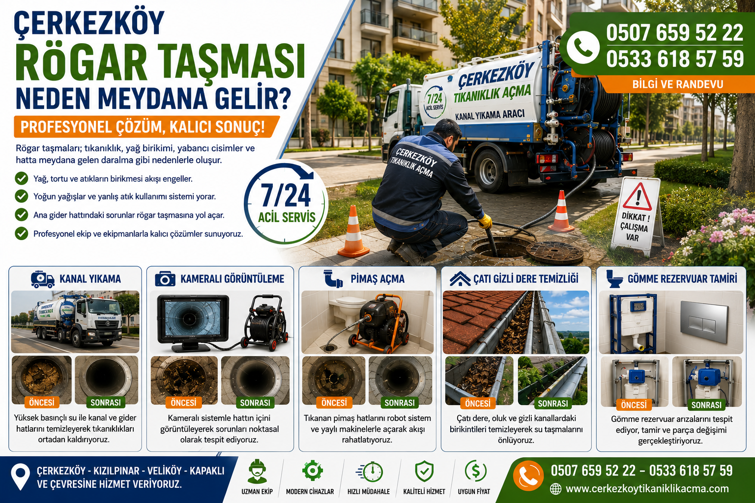 Çerkezköy Rögar Taşması Neden Meydana Gelir? – 0507 659 52 22