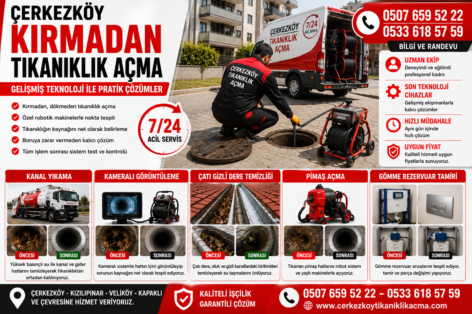 Çerkezköy Kırmadan Tıkanıklık Açma İşlemleri Nasıl Yapılır? – 0507 659 52 22