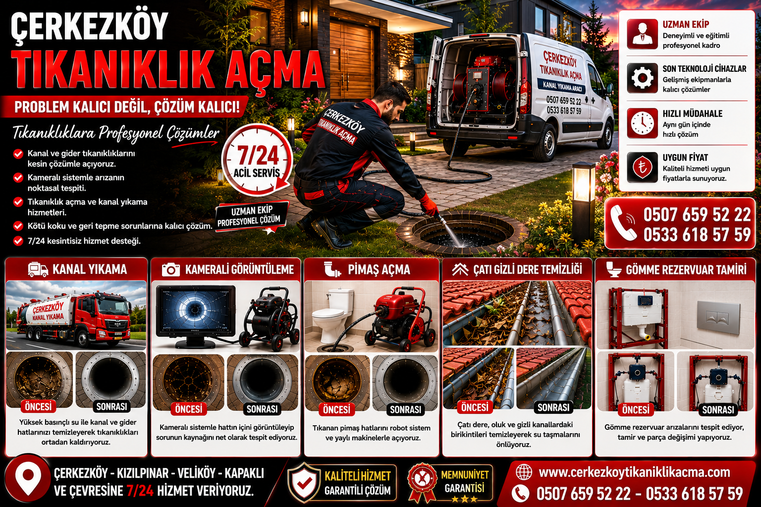 Çerkezköy Mutfak Giderlerinde Yağ Tabakası Nasıl Oluşur? – 0507 659 52 22
